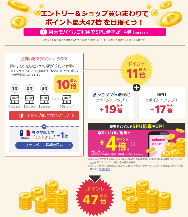 楽天市場お買い物マラソンでポイントを最大倍増させる仕組み。抑えるべき点は、買いまわり、SPU、各ショップ設定ポイントアッププログラムの3つ