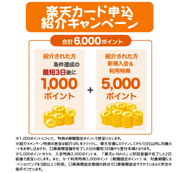 楽天カード申し込み紹介キャンペーン。紹介リンク経由の申込で最大6,000ポイント獲得